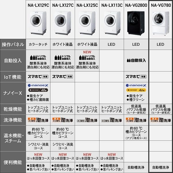 Panasonic ドラム式洗濯乾燥機 【標準設置費込】 パナソニック Panasonic ドラム式洗濯乾燥機 【標準設置費込】 パナソニック