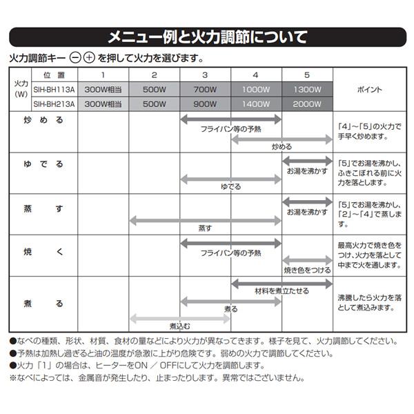 三化工業 IHクッキングヒーター ビルトイン 1口 SIH-BH113A 幅 三化工業 IHクッキングヒーター ビルトイン 1口 SIH-BH113A 幅