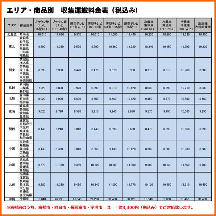 テレビ設置  四国・九州地区｜gioncard｜04