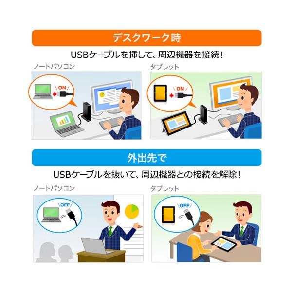 USB-CVDK4 サンワサプライ タブレットスタンド付き4K対応USB3.1