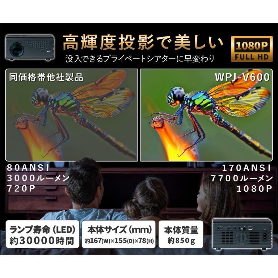 スマートプロジェクター ダイニチ電子 Wizz フルHD Android TV搭載 WPJ-V600/srm_7