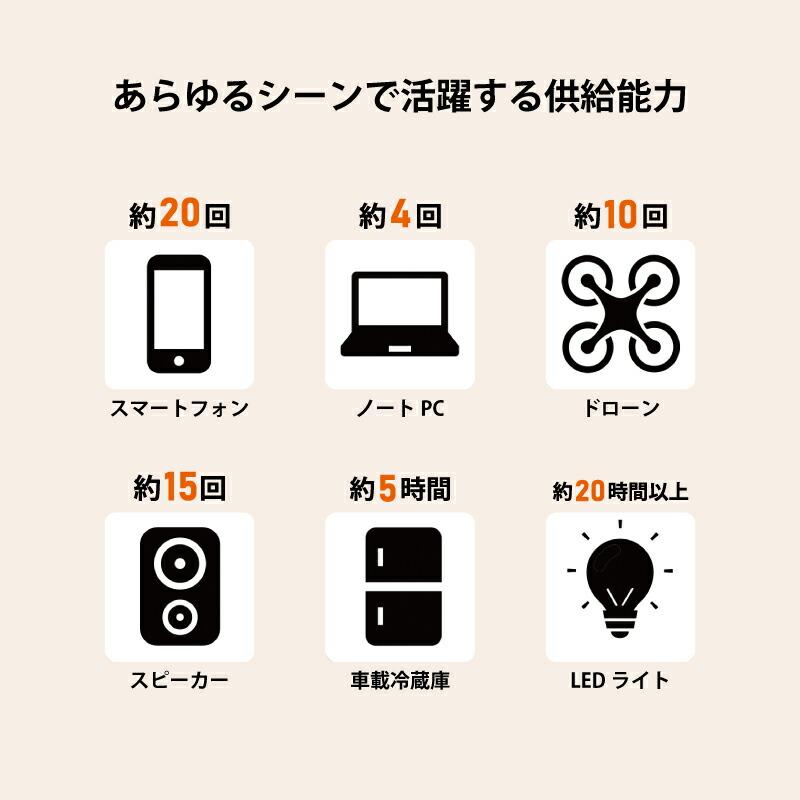ポータブル電源+折りたたみ式ソーラーパネルセット AOY-320 300W 296Wh