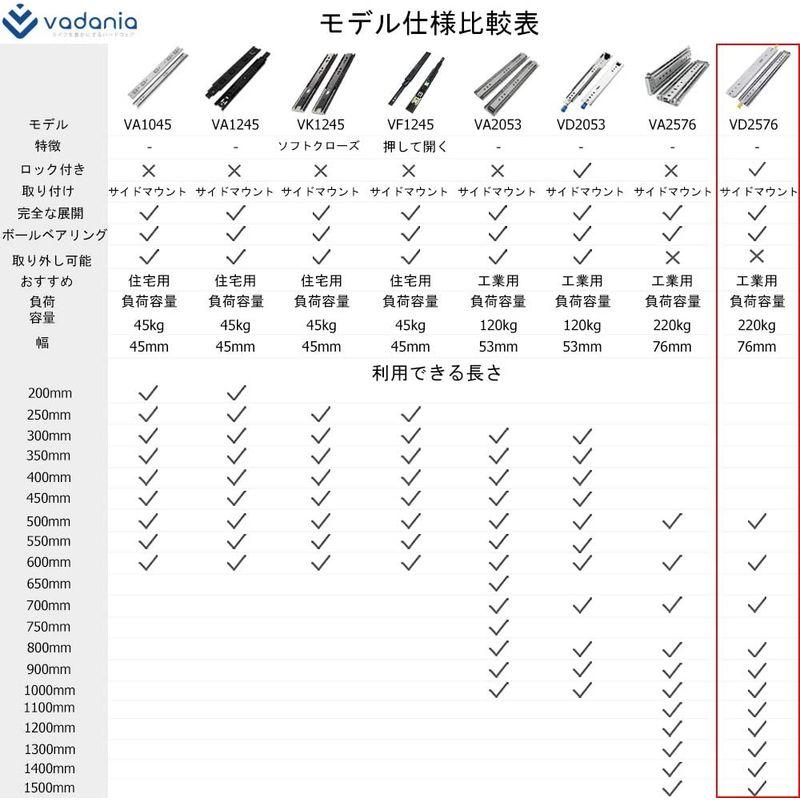 VADANIA　超重量用スライドレール　ロック付き　VD2576　1300mm　かんぜんな拡張ボール　Duty引き出しスライド　Heavy