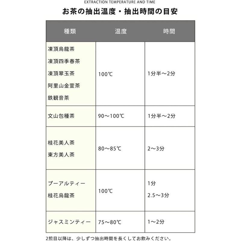 全てのアイテム全てのアイテム黒茶烏龍茶 5g×40p 中国茶 黒茶烏龍茶 5g×40p