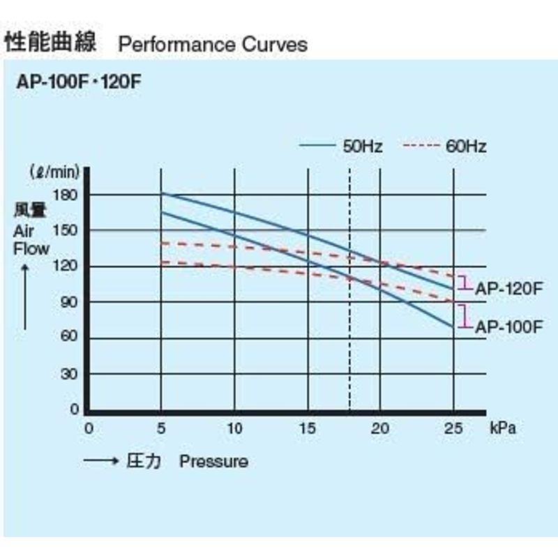 安永（ヤスナガ）エアーポンプ AP-100F ヤスナガ エアーポンプ AP 100F
