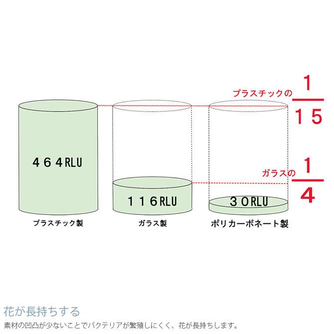 フラワーベース 花瓶 透明 円筒 シンプル FOYER ホワイエ PVシリンダー 直径40cm×高さ60cm_4