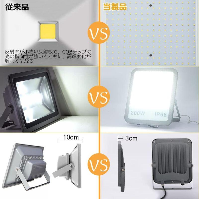 超薄型LED投光器 200W作業灯 2000W相当 26000LM IP66防水防塵 省エネタイプ 防水通気フィルタ付 130LM W 夜間 屋外照明 YKK ap アルミ 外壁 アルカベール ラインバークスパン 本体 スミゾメ(8枚入り)