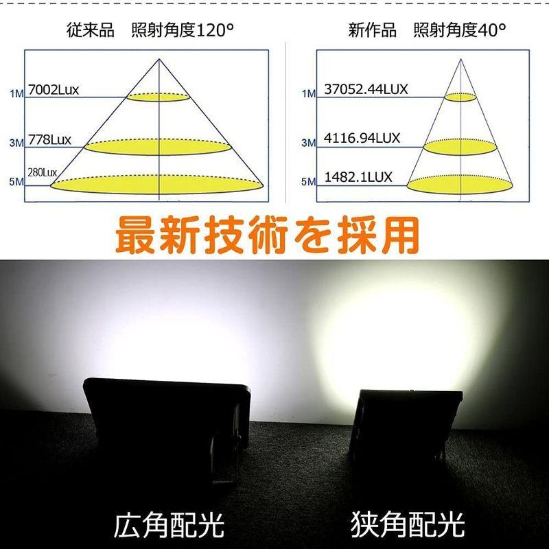 グッド・グッズ　100W　フラッドライト　狭角40°　ワークライト　IP66　昼光色　LEDライト　屋外　作業灯　防水　投光器　高輝度　省エ