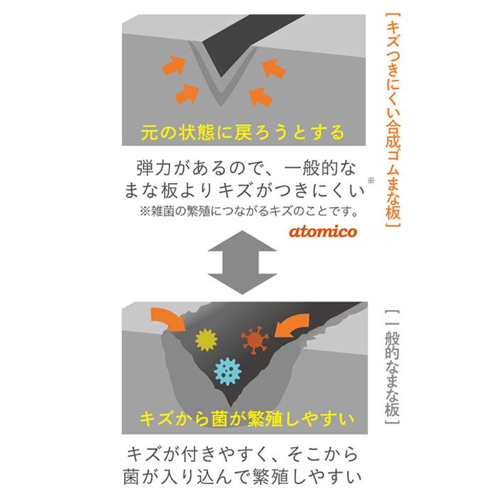 まな板 atomico 傷つきにくい合成ゴムまな板 抗菌 日本製 合成ゴム 傷つきにくい 衛生的 スリム 軽量 便利 熱湯消毒 抗菌仕様 キャンプ｜gita｜03