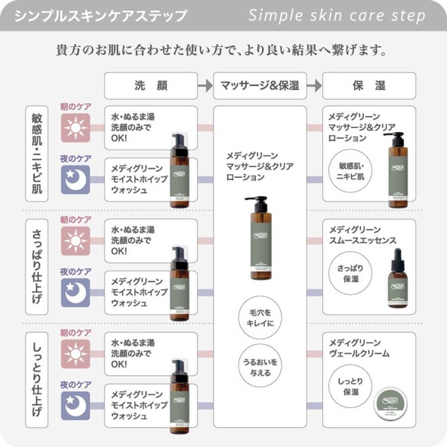 MEDIGREEN MEDIGREEN MASSAGE & CLEAR LOTION 化粧水 とろみ