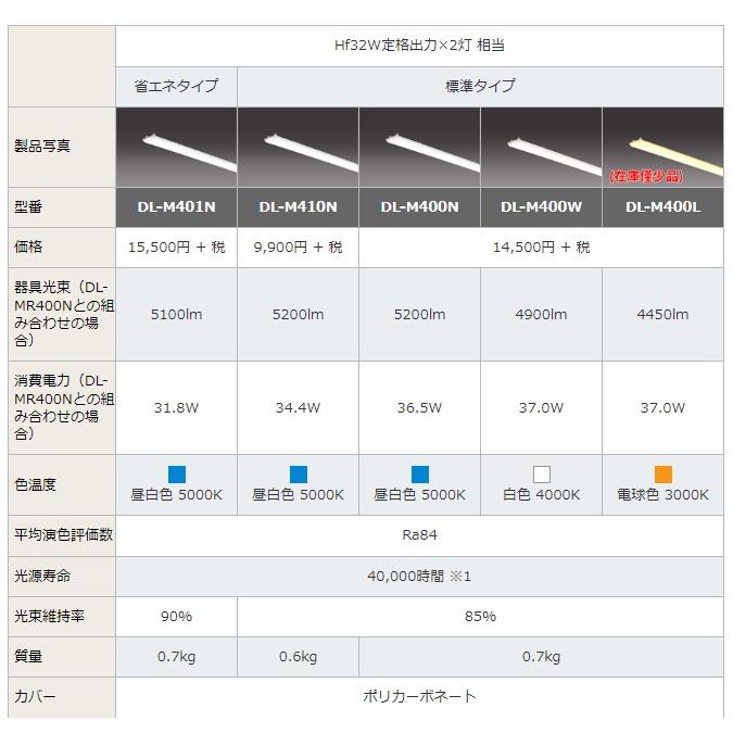 SHARP LED照明 ライトモジュール DL-Ｍ401Ｎの画像
