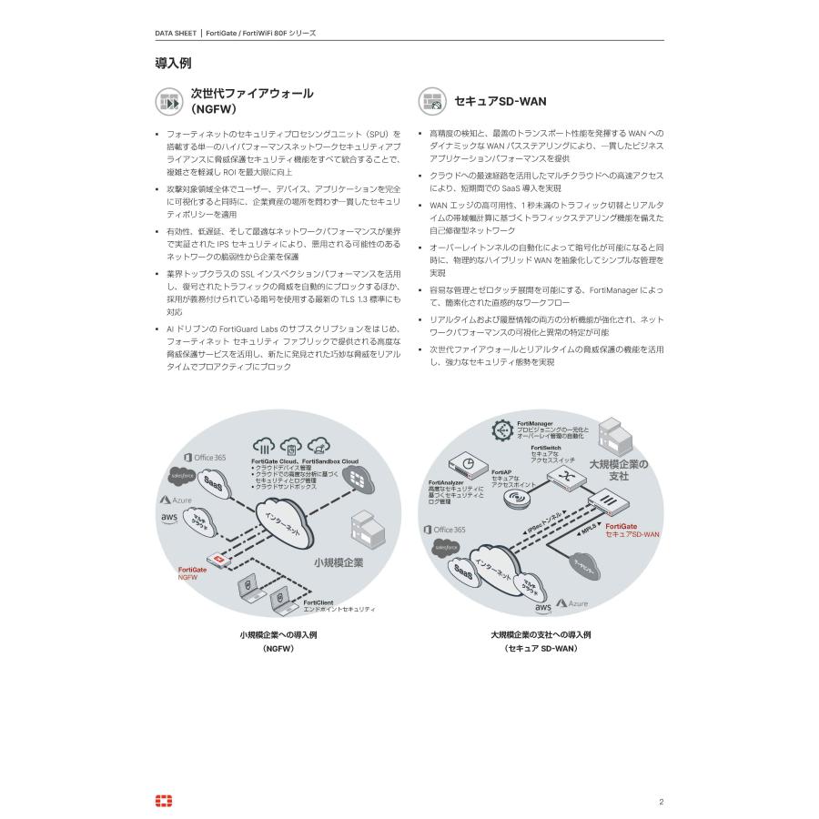 UTMソリューション FortiGate-80F 有線タイプ 5年間ライセンス UTMソリューション FortiGate-80F 有線タイプ 5年間ライセンス