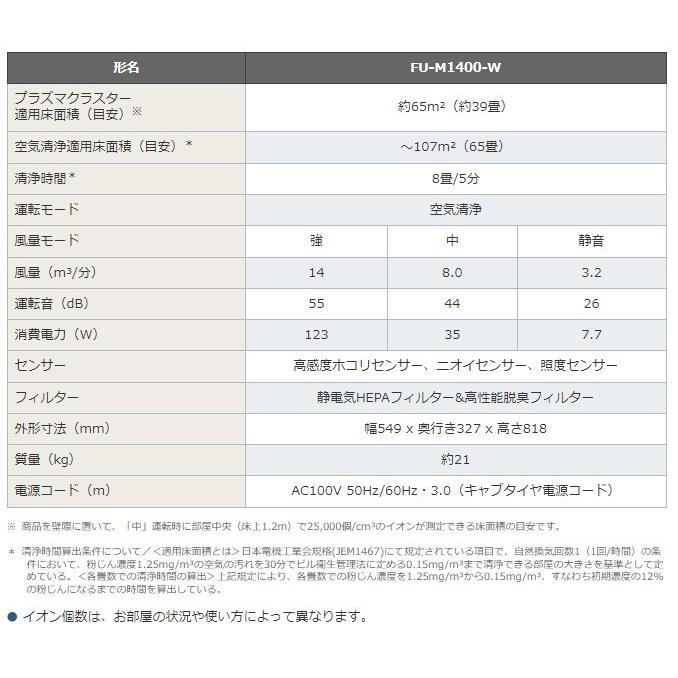 5年保守パック フルサポートプラン付 SHARP 床置き型 プラズマクラスター 空気清浄機 FU-M1400W｜giveandtake｜03