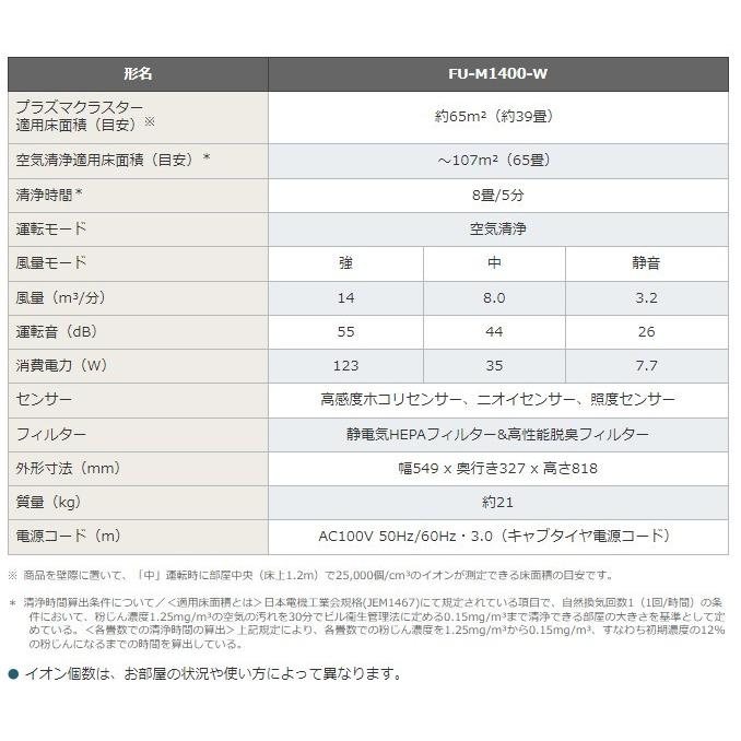 SHARP（シャープ） 5年保守パック フルサポートプラン付 床置き型