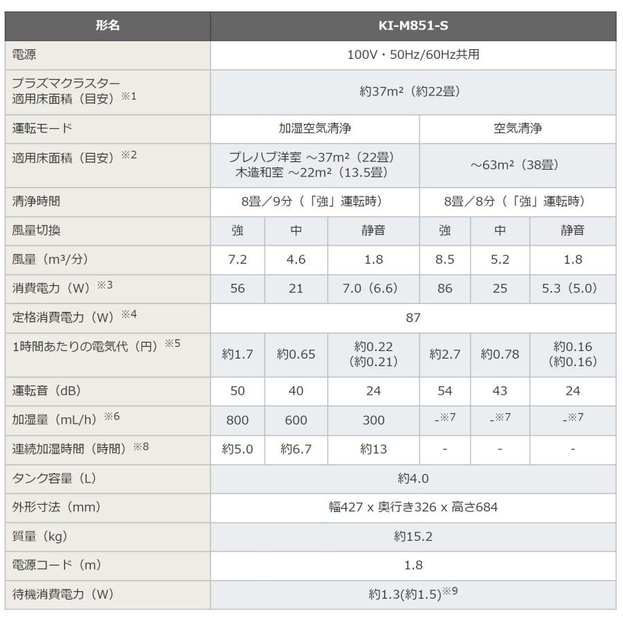 SHARP 5年保守パック フルサポートプラン付 床置き型 プラズマ SHARP 5年保守パック フルサポートプラン付 床置き型 プラズマ