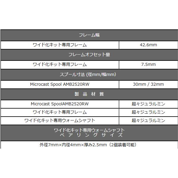 アベイル 2500Cワイド化キット クロム ・AMB2520RW 4.6mmワイド アベイル 2500Cワイド化キット クロム ・AMB2520RW 4.6mmワイド