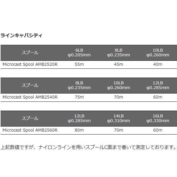 アベイル マイクロキャストスプール AMB2560R ガンメタ （Abu2500C用