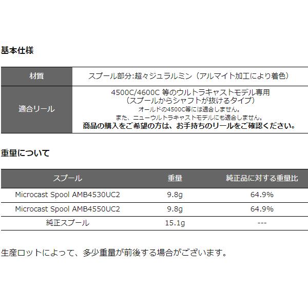 アベイル マイクロキャストスプール AMB4550UC2 シルバー ・4500C
