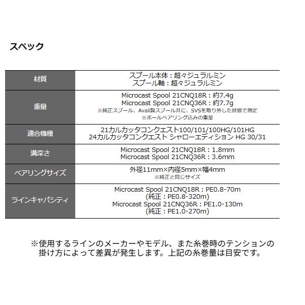アベイル マイクロキャストスプール 21CNQ36R ブラック 溝3.6mm （21