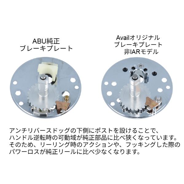 アベイル ABU2500C 非IAR用ブレーキプレート ・ブラック 右巻き