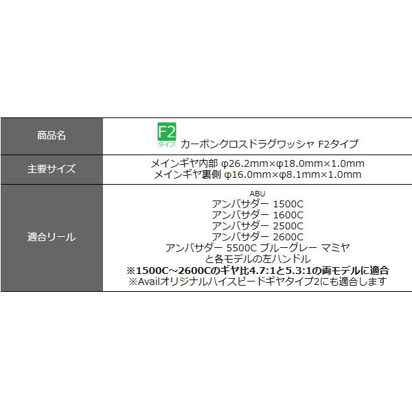 アベイル カーボンクロスドラグワッシャー F2タイプ（Abu用） : GIZMO
