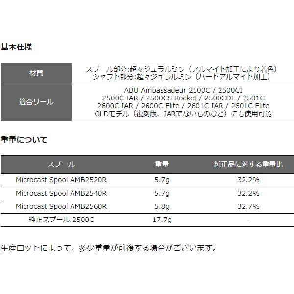 アベイル マイクロキャストスプール AMB2540R シャンパンゴールド