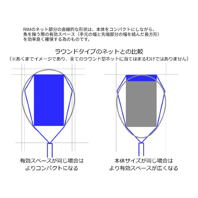 ブルーイングリーン製作所 フィッシングネット RIM ブラウンラバーの画像