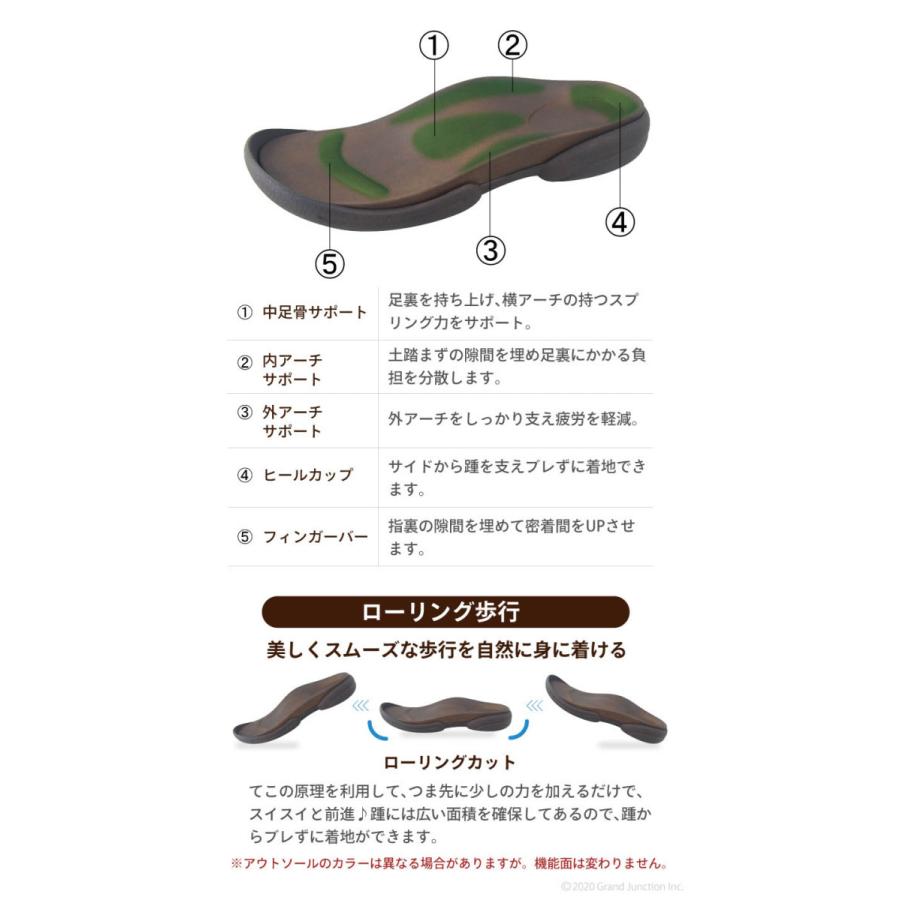 リゲッタ サンダル レディース 歩きやすい 疲れない カジュアル きれいめ ぺたんこ クッション 脱げ ない かかと あり ゴム グミサンダル | Re:getA | 11