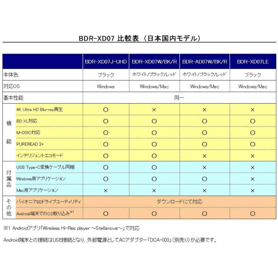超人気の Pioneer パイオニア Win And Mac対応 xl対応 Usb3 0 クラムシェル型ポータブルブルーレイドライブ ブラック r Ad G Jyoストア 通販 Yahoo ショッピング 高い素材 Smmacademy Ru