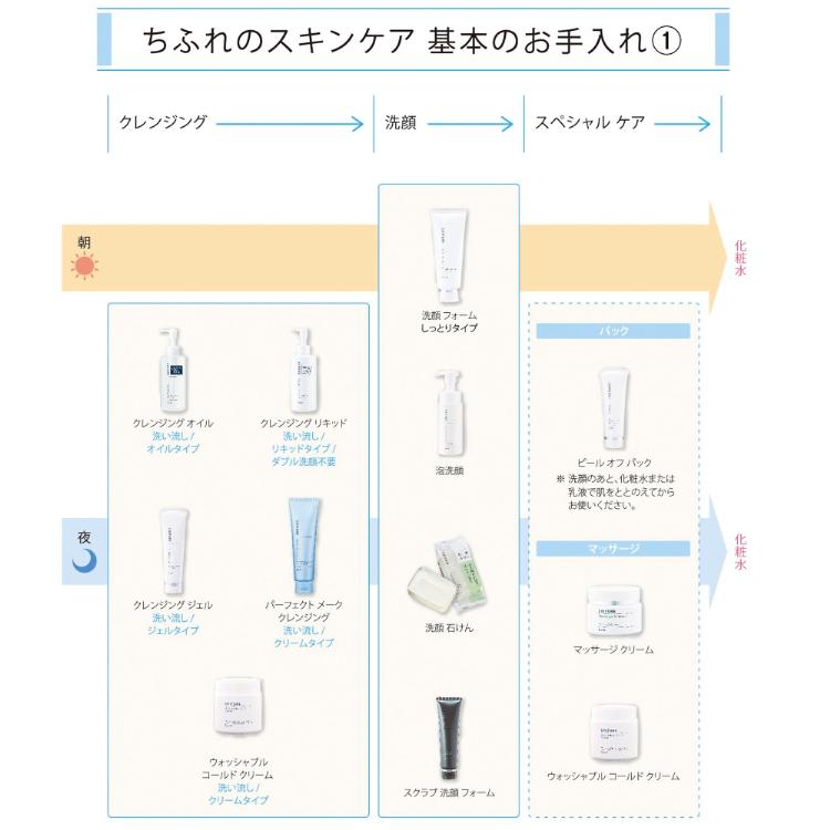 ちふれ（CHIFURE） 洗顔 スクラブ洗顔フォーム 100g CHIFURE : イオン