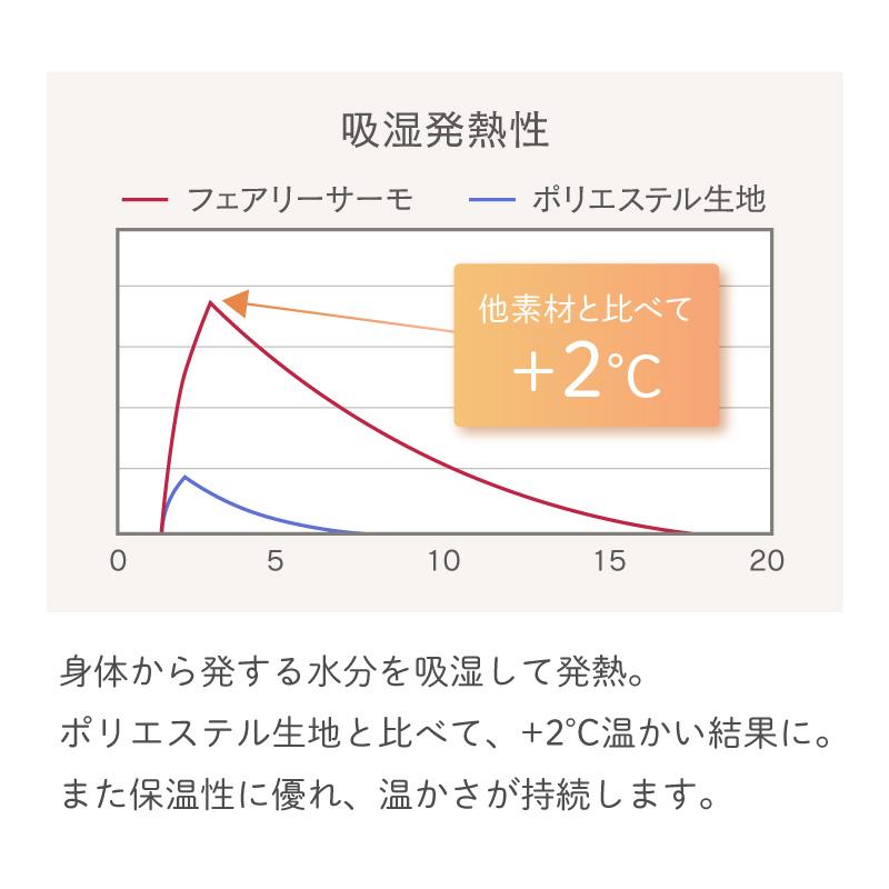 ハンドウォーマー 手袋 指なし 手首ウォーマー アームカバー 保温 あったか 温活 冷房対策 秋 冬 グラモアフェムテック FT0077A 返品交換可 | glamore | 17