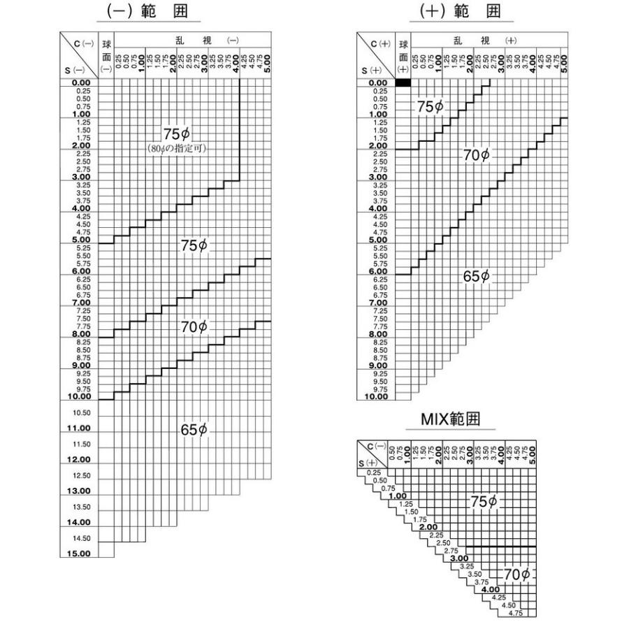 【数量限定アウトレット品】 HOYA ホヤ 度付き サングラス 眼鏡 メガネ レンズ交換 交換費無料 カラーレンズ対応 他店購入フレーム対応可 透明 非球面 1.74 超薄型レンズ 【Y2416285515】(12100円)