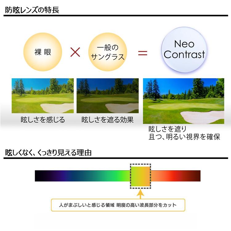 Kodak（コダック） ネオコントラスト シーコントラスト 1.67 度付き 度