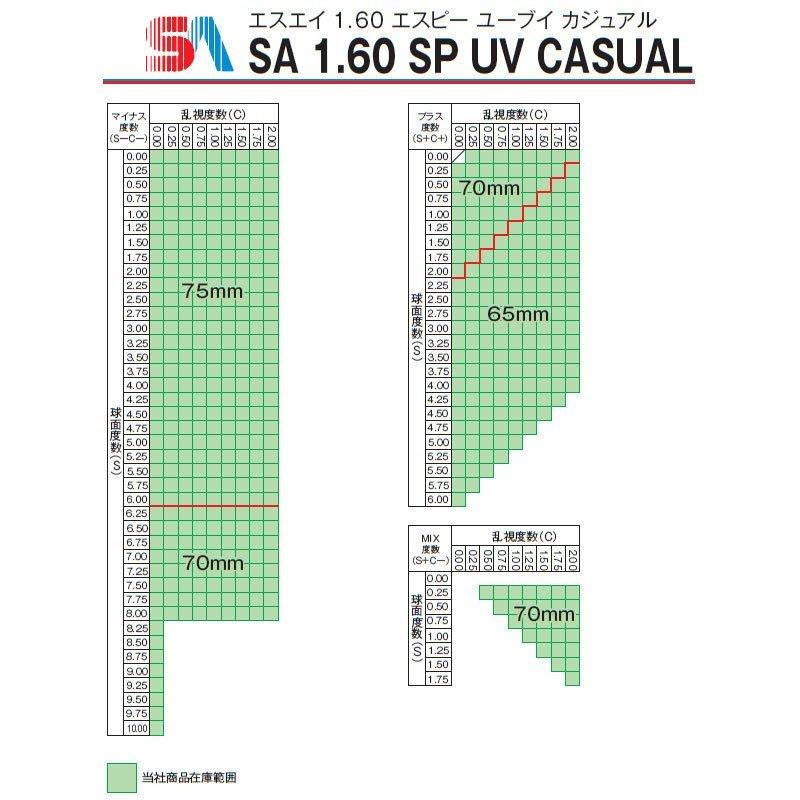 エスエイビジョン SAビジョン 度付き カラーレンズ元のサングラスのカラーを限りなく近い色に再現見本色 球面 1.60 薄型 UVカット｜glass-expert｜05