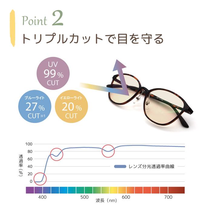 高機能トリプルカットレンズ PCメガネ サングラス 伊達メガネ 高機能トリプルカットレンズ PCメガネ サングラス 伊達メガネ
