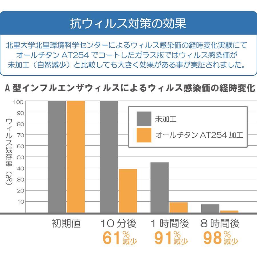 最大56 Offクーポン 抗ウイルス 抗菌 花粉対策 メガネ 眼鏡 保護メガネ ブルーライトカット Uvカット おしゃれ かっこいい メンズ レディース 鯖江 W7058 Whitesforracialequity Org