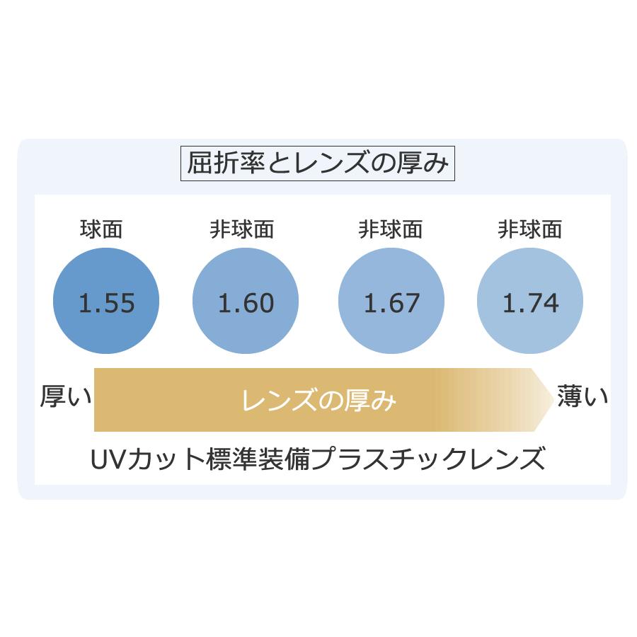CHRONIC クロニック メガネ CH-046 3 ガリレオモデル 湯川学 容疑者Xの
