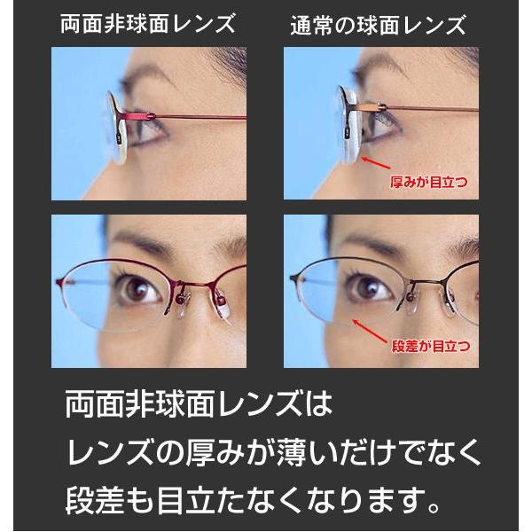 両面非球面レンズ HOYA ニュールックスEP174 周辺部までよりシャープに