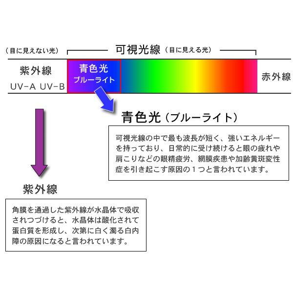 青色光80 カット 紫外線100 カット Seikoフロンティア 度数なしレンズ 大切な目の為に ブルーライトカット Pl Frontier グラスパパyahoo店 通販 Yahoo ショッピング