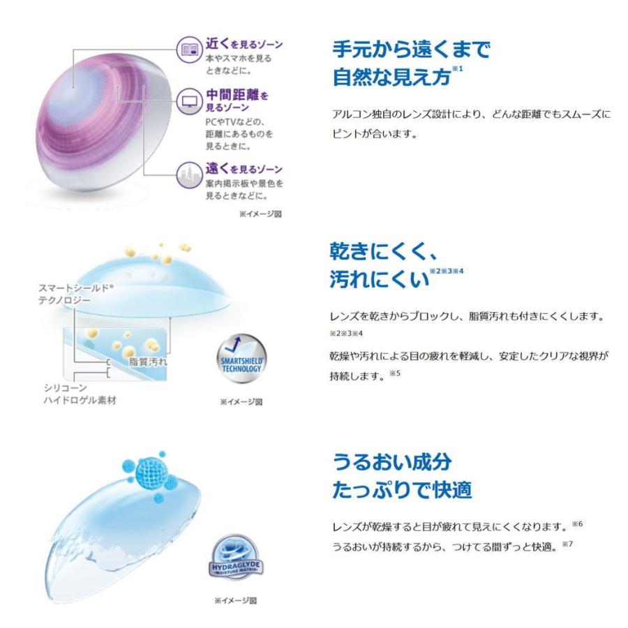 エアオプティクスプラス ハイドラグライド マルチフォーカル コンタクトレンズ 遠近両用 2week アルコン コンタクトレンズ Airmaruti カラコン メガネ通販グラスコア 通販 Yahoo ショッピング