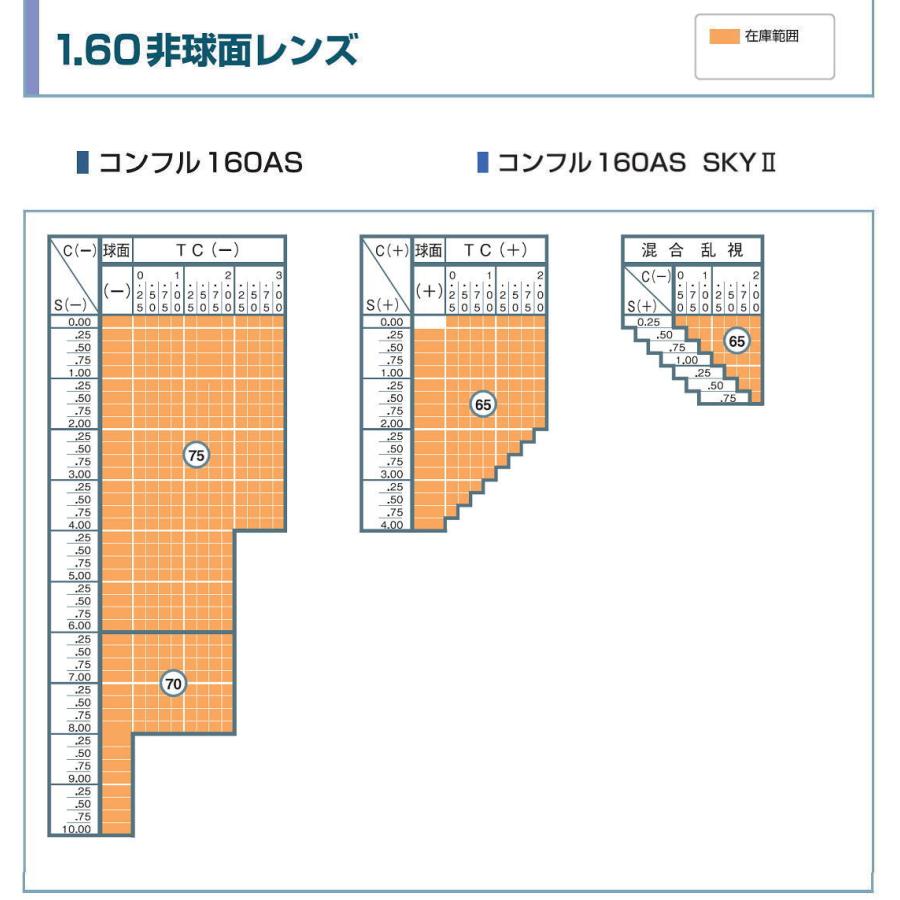 メガネ 度付き 度つき ふちなし 度付きメガネ エアロジ フチなし ツー