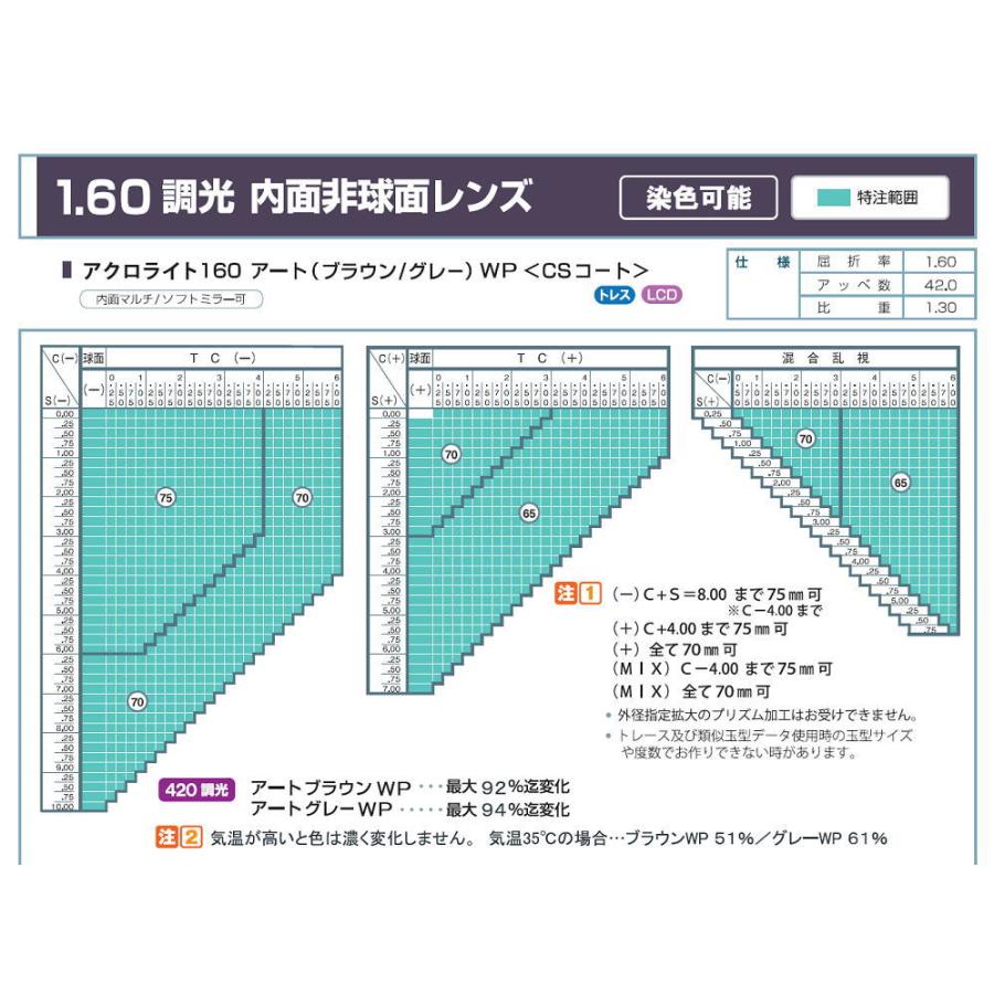 レンズ単品交換用　度付き 内面非球面 調光レンズ HEV420　メガネ サングラス　釣り ゴルフ ドライブ サングラス |  | 04