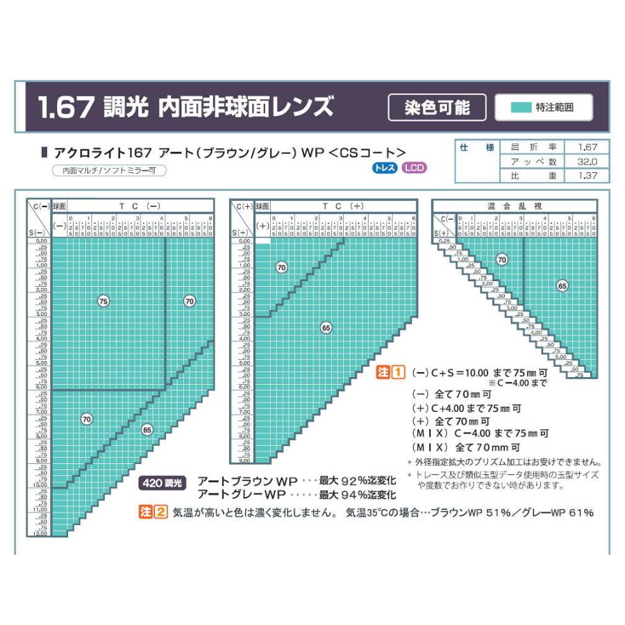 レンズ単品交換用　度付き 内面非球面 調光レンズ HEV420　メガネ サングラス　釣り ゴルフ ドライブ サングラス |  | 05