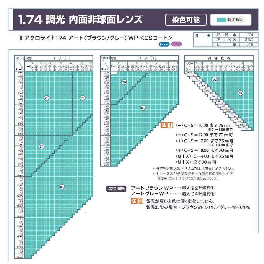 レンズ単品交換用　度付き 内面非球面 調光レンズ HEV420　メガネ サングラス　釣り ゴルフ ドライブ サングラス |  | 06