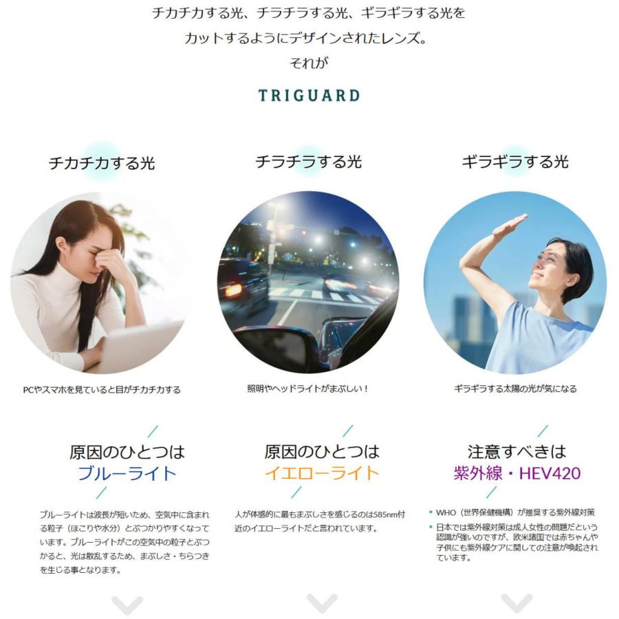 No.Zb9レンズ交換　アクロライト1.60非トライガード　説明文必読 アクロライト160 偏光レンズ ペイル 薄い偏光 イトーレンズ 1.60内面非