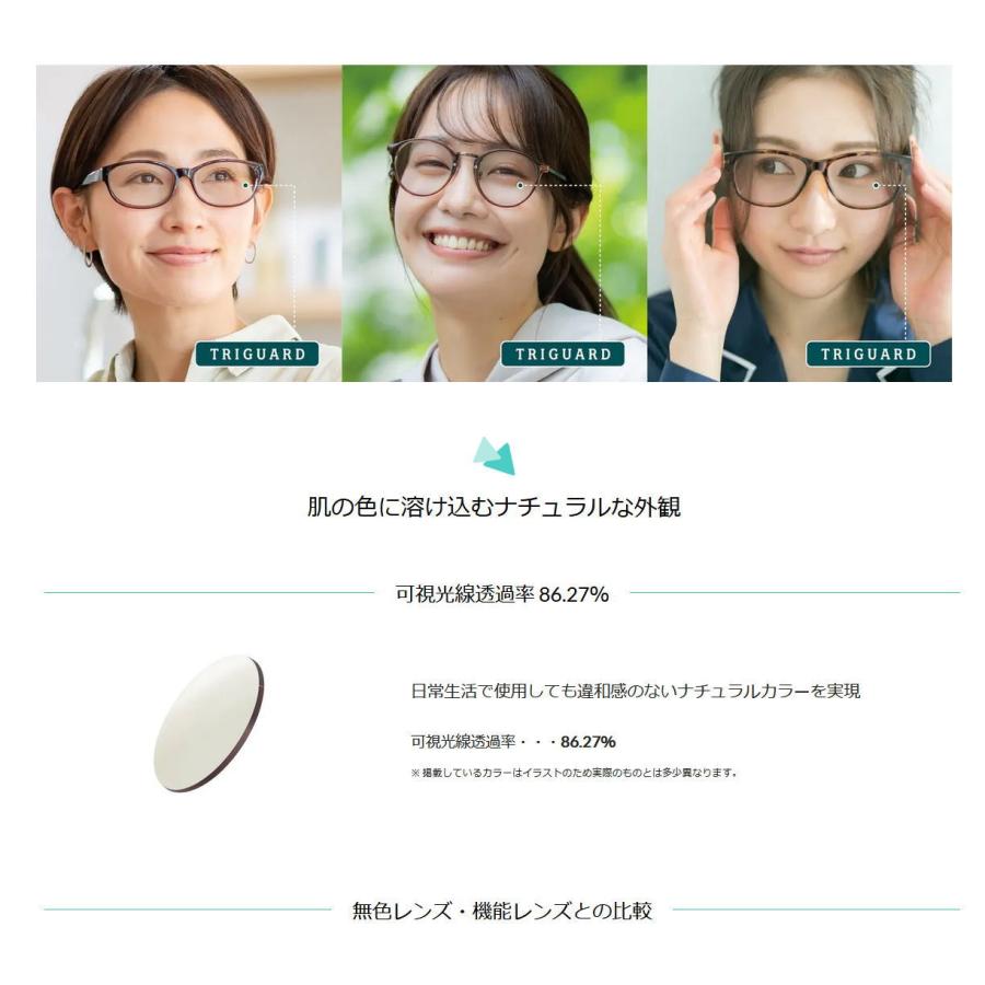交換用メガネレンズ 度つき トライガード 単焦点内面非球面 ナイト