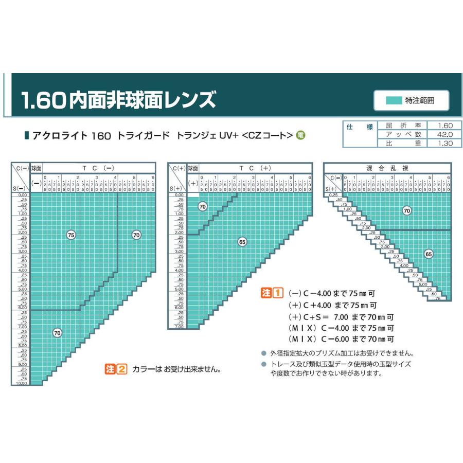 No.Zb9レンズ交換　アクロライト1.60非トライガード　説明文必読 楽天市場】【メガネレンズ交換】内面非球面イト―レンズ アクロライト