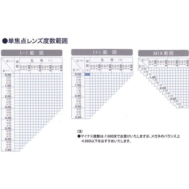 メガネ 度付き 度つき ふちなし 度付きメガネ アクシアライト フチなし ツーポイント  軽量樹脂フレーム メガネ 眼鏡 めがね 1.60薄型レンズセット度付き｜glasscore｜05