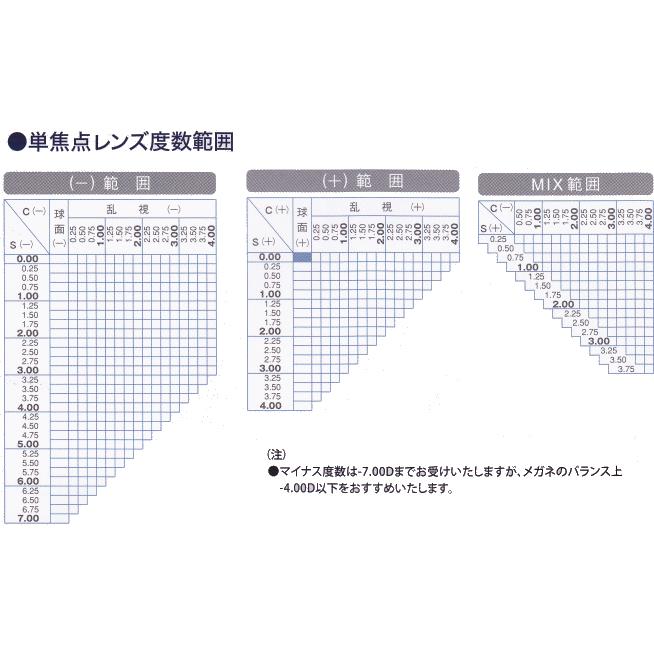 メガネ 眼鏡 めがね アクシアライト専用 交換用度付きレンズ メガネ 眼鏡 めがね アクシアライト専用 交換用度付きレンズ