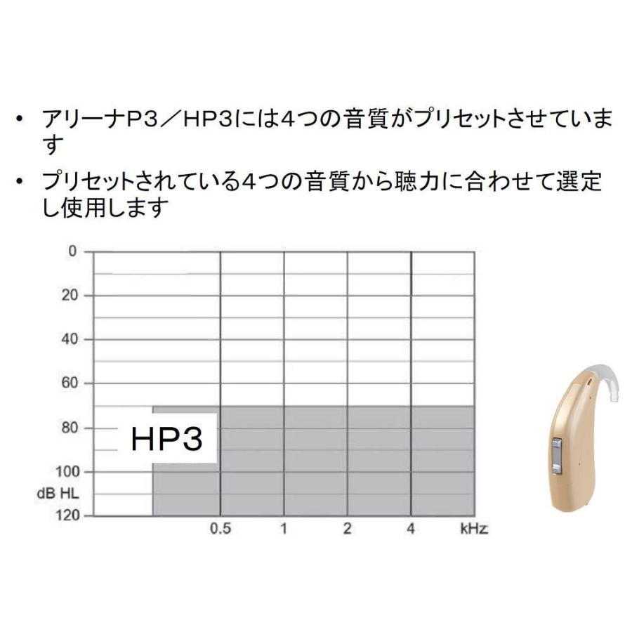 耳掛け型補聴器 コルチトーン プリセット デジタル補聴器 アリーナHP 高度から重度用｜glasscore｜02